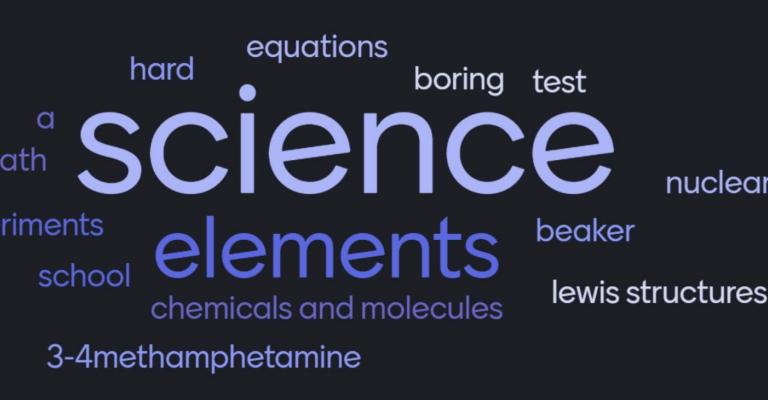 Chemistry word cloud: Largest words Science, Elements, Equations, Chemicals, Molecules