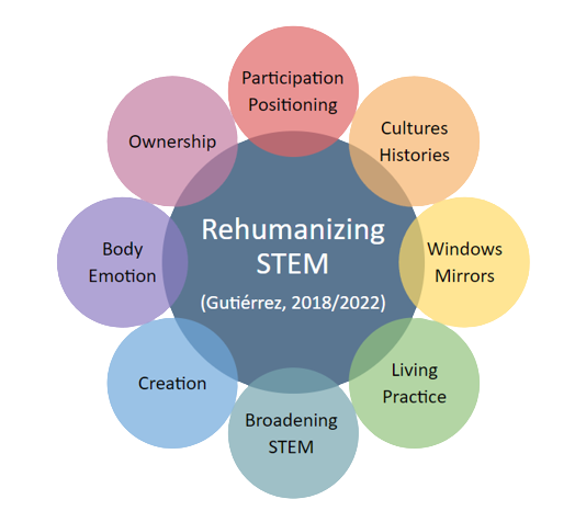Rehumanizing STEM