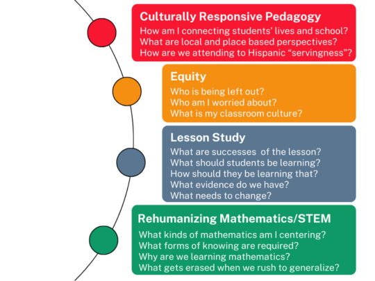 Framework questions